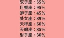 摩羯座的帮夫能力指数
