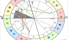 宫位解析：详解第十二宫在占星学中的意义