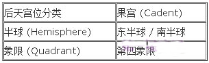 宫殿宫殿：详细解释第十二宫在水平学习中的重要性