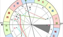 宫位解析：详解第六宫在占星学中的意义