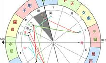 宫位解析：详解第十宫在占星学中的意义