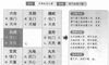 奇门遁甲阴遁六局之丁壬日乙巳时盘详解