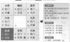 奇门遁甲阴遁六局之丁壬日壬寅时盘详解