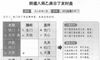 奇门遁甲阴遁八局之乙庚日丁亥时盘详解