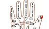 从男人的手相怎么看婚姻运势？