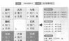 奇门遁甲阴遁五局之甲己日甲戌时盘详解