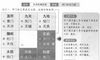 奇门遁甲阴遁四局之乙庚日戊寅时盘详解