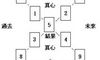 塔罗牌牌阵真心占卜法，占卜二人关系解法
