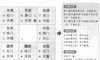 奇门遁甲阴遁四局之乙庚日癸未时盘详解