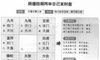 奇门遁甲阴遁四局之丙辛日己亥时盘详解