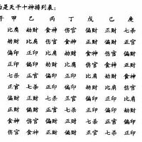 十个众神之间的关系是什么？