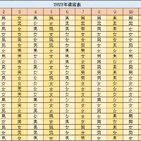 2023年兔怀孕怀孕时间孕妇桌2023