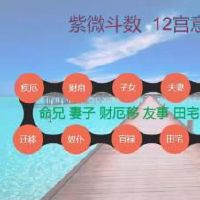 紫微斗数天干四化表：天机化禄