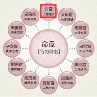 紫薇斗数生年化权在夫妻宫