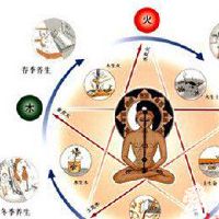 养生生活馆取名字