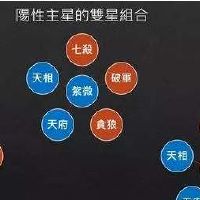 紫微斗数小耗星在田宅宫是什么意思？