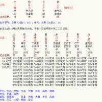 阳历2018年1月20日四柱八字命理详批