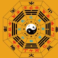 鬼谷子宫度论命法：六宫二度（离家之命）