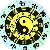 有关十二生肖的风水功用