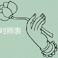 各种各样岁寿称呼查看一览表