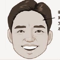 脸相看什么样的人挣钱工作能力强，不容易急需用钱花