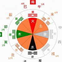 冠带在年柱是什么意思？