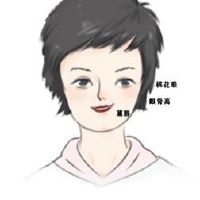 左手无名指长痣的女人 财运婚姻皆不错