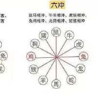 今日生肖冲煞2022年7月26日属相相冲一览表