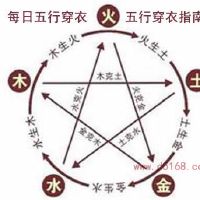 五行穿衣指南2022年8月11日今天穿衣颜色是什么查询