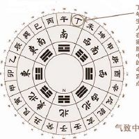 丁年出世之士居家风水布局关键点