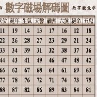 数字能量：刘恒注释非常容易惹诉讼的联系电话