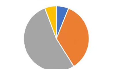 鼠年出生的企业老总有何独特特征？超过60位年薪百万且持有市值超过10亿的股票总额