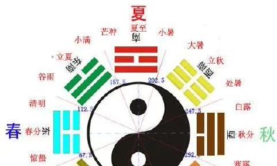 利用六爻占卜预测神符的到来与神符的离去，探究其在中期的意义