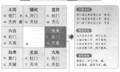 详解奇门遁甲阴遁七局中乙庚日庚辰时的神秘盘数