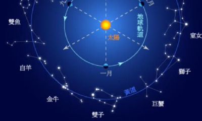 哪些星座会在成功后主动支持身边的亲友们呢？