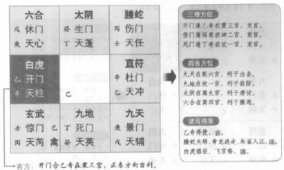 详解奇门遁甲中的阴遁六局：探究丙辛日乙未时的盘局特点