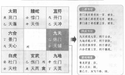 详解奇门遁甲阴遁三局中甲己日丙寅时的盘局