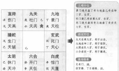 详解奇门遁甲阴遁四局中丁壬日戌申时盘的玄妙奥秘