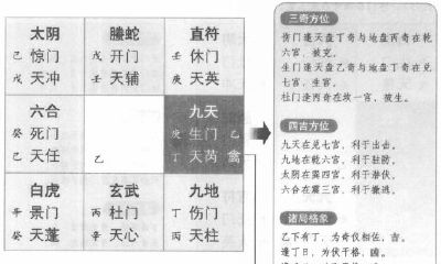 详解奇门遁甲阴遁四局中的丁壬日乙巳时盘流派和技巧