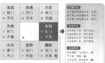 详解奇门遁甲阴遁七局 - 探究甲己日丁卯时盘的奥秘