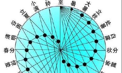 如何通过八字看命简单精准地预测一生中的凶灾之年？