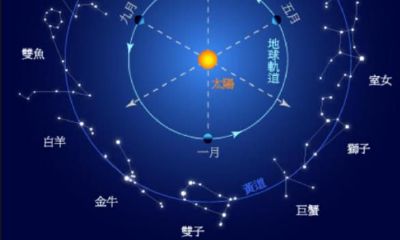 在十二星座中，哪些异性特质最令他们感到厌恶和不满？