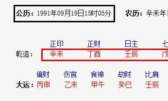 你知道“生辰八字”是指的哪八个字吗？
