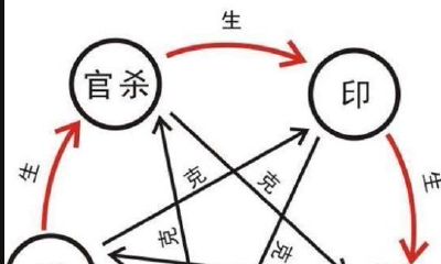 究竟如何判断八字，避免不必要的打拼，以获得成功的机会和前途？
