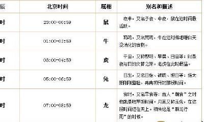 想了解自己的八字是什么，以及其含义和来历吗？别忘了每个人都有自己的八字！