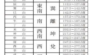 不同居住时期下房屋风水排名与定居人财运的显著关联：探析其对应关系