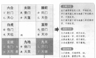 详解奇门遁甲阴遁三局之甲己日癸酉时盘的术数神秘技巧