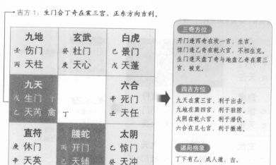 根据奇门遁甲阴遁二局，确定丙辛日辛卯时正北与正东方向拥有良好吉兆
