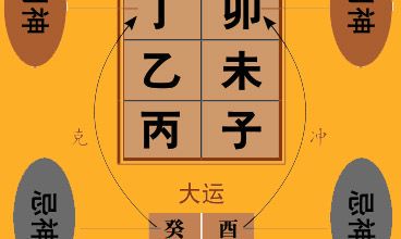 《渊海子平》探讨曲直格在行运中的双重作用及其运用方法