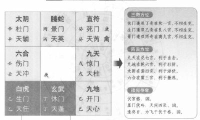 详述奇门遁甲阴遁七局中戊癸日癸亥时盘的玄妙之处